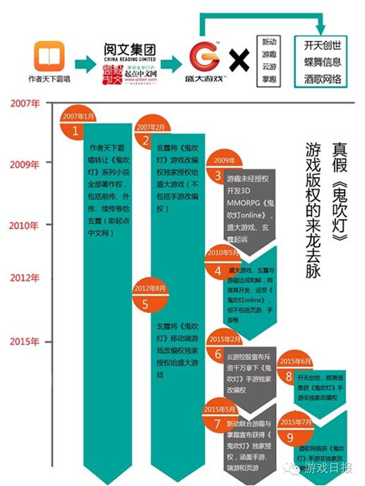 半年數(shù)十起涉及金額上億元，細(xì)數(shù)中國游戲侵權(quán)九宗罪