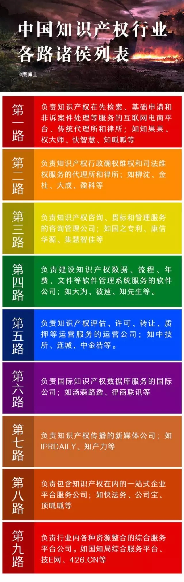 豹變！30年間中國100余家知識產(chǎn)權(quán)機構(gòu)裂變歷程大揭秘（1986-2016）