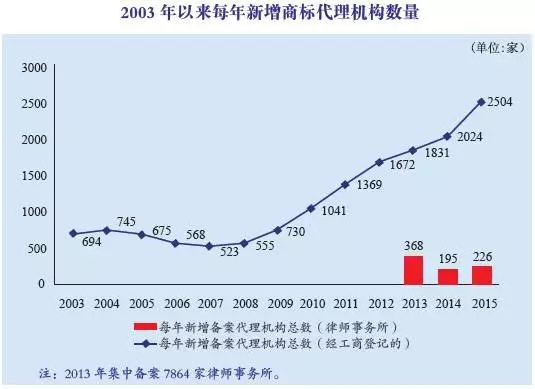 商標江湖：江山代有才人出，各領(lǐng)風騷數(shù)百年