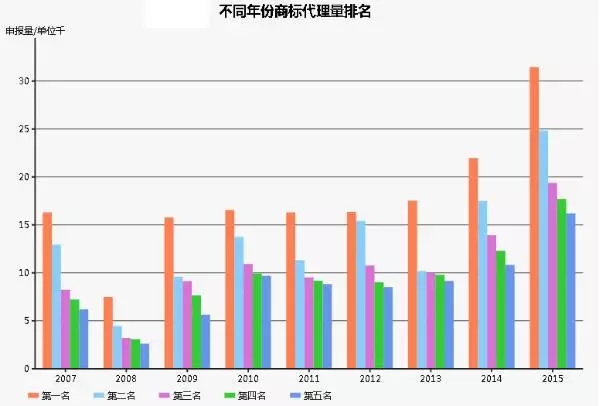 商標江湖：江山代有才人出，各領(lǐng)風騷數(shù)百年