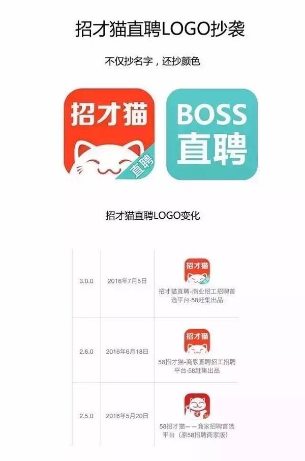 【Boss直聘 vs 58趕集】掐架背后竟是因?yàn)橹R(shí)產(chǎn)權(quán)！