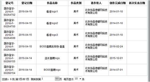 【Boss直聘 vs 58趕集】掐架背后竟是因?yàn)橹R產(chǎn)權(quán)！