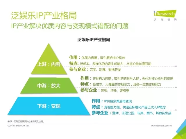 《盜墓筆記》們的春天？2016年中國泛娛樂IP價值研究報告