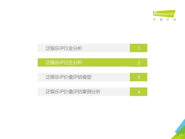 《盜墓筆記》們的春天？2016年中國泛娛樂IP價值研究報告