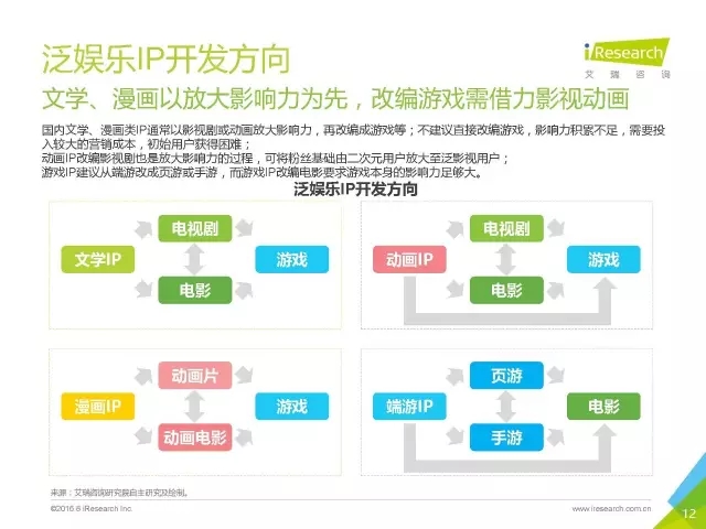 《盜墓筆記》們的春天？2016年中國泛娛樂IP價值研究報告