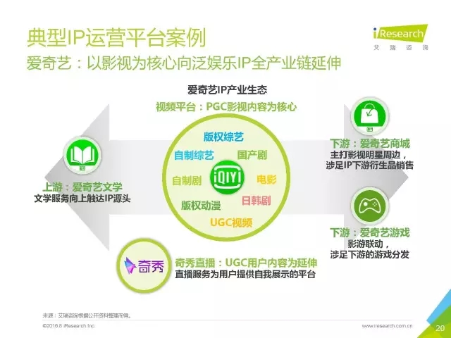 《盜墓筆記》們的春天？2016年中國泛娛樂IP價值研究報告