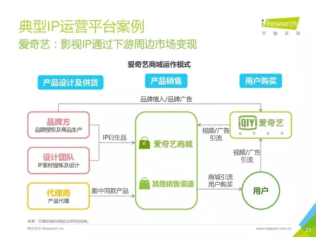 《盜墓筆記》們的春天？2016年中國泛娛樂IP價值研究報告