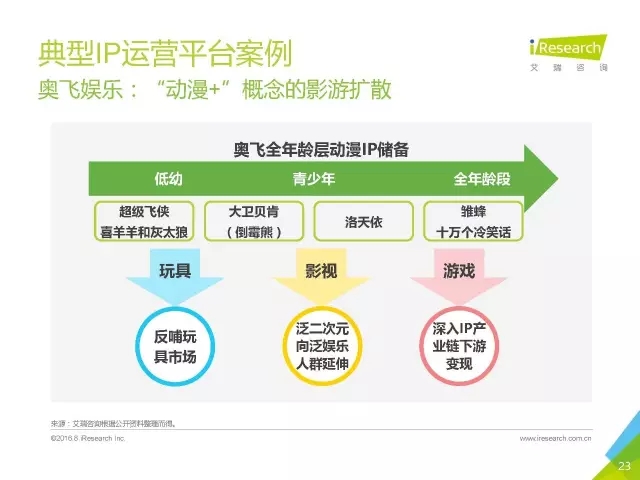 《盜墓筆記》們的春天？2016年中國泛娛樂IP價值研究報告