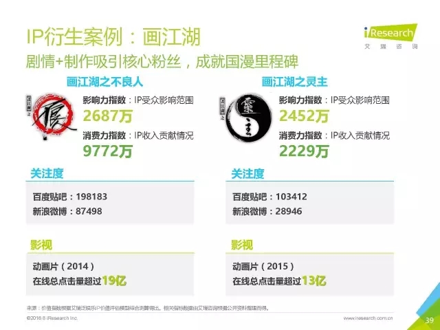 《盜墓筆記》們的春天？2016年中國泛娛樂IP價值研究報告