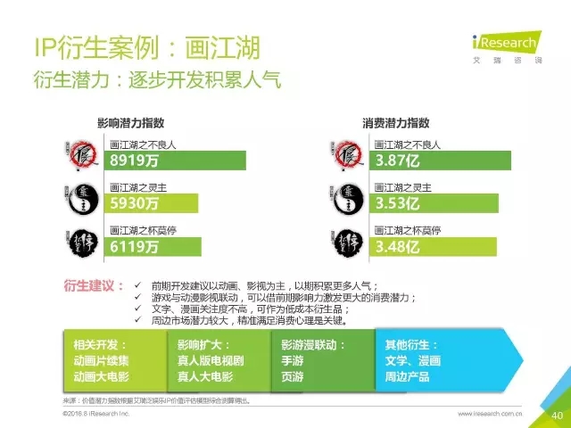 《盜墓筆記》們的春天？2016年中國(guó)泛娛樂IP價(jià)值研究報(bào)告