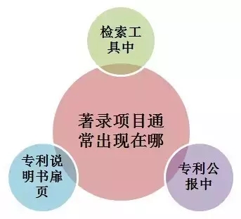 6張圖秒懂專利申請常見術(shù)語