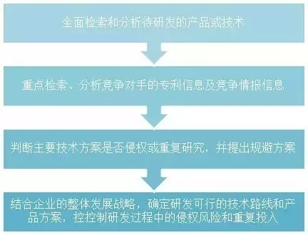 我還是很喜歡你，專利