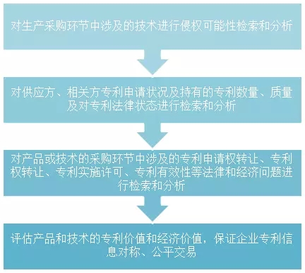 我還是很喜歡你，專利