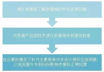 我還是很喜歡你，專利