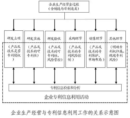 我還是很喜歡你，專利