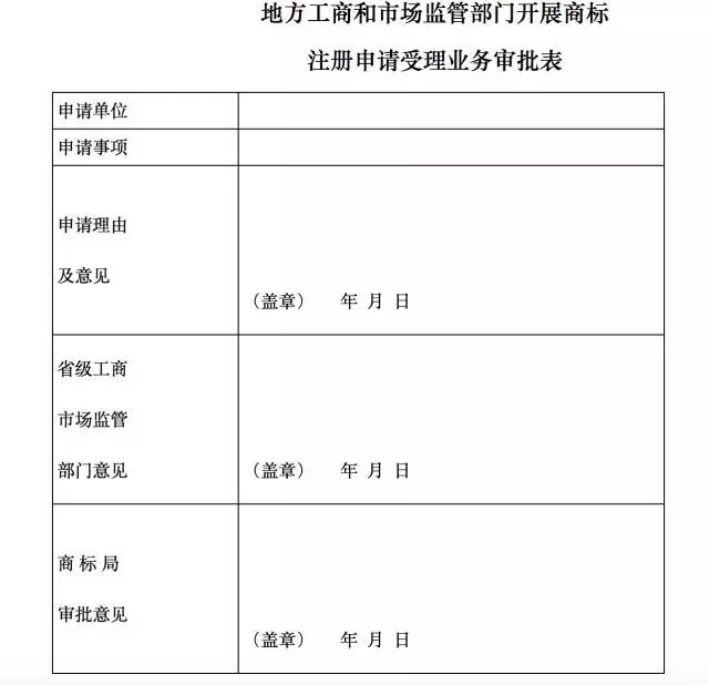 工商總局：縣級工商可受理商標(biāo)申請代發(fā)注冊證!