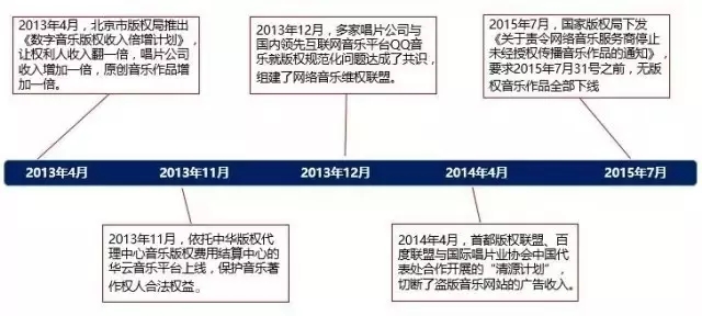 《敢問路在何方》：1000萬版權(quán)費(fèi)都去哪了？