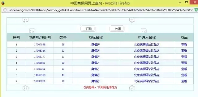 “臭榴芒”這類商標娛樂了誰？