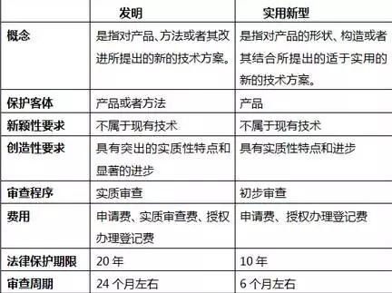 實(shí)用新型專利不是“垃圾”！因?yàn)槟悴]有發(fā)現(xiàn)它有這些好...