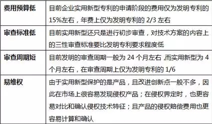 實(shí)用新型專利不是“垃圾”！因?yàn)槟悴]有發(fā)現(xiàn)它有這些好...