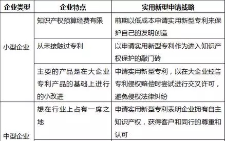 實(shí)用新型專利不是“垃圾”！因?yàn)槟悴]有發(fā)現(xiàn)它有這些好...