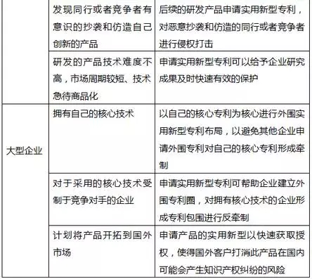 實(shí)用新型專利不是“垃圾”！因?yàn)槟悴]有發(fā)現(xiàn)它有這些好...