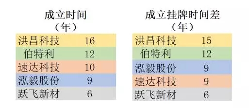 汽車零配件行業(yè)，新三板掛牌重點(diǎn)公司專利對(duì)比分析！