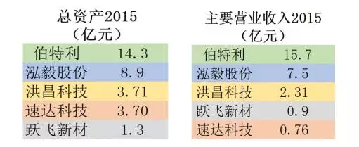 汽車零配件行業(yè)，新三板掛牌重點(diǎn)公司專利對(duì)比分析！