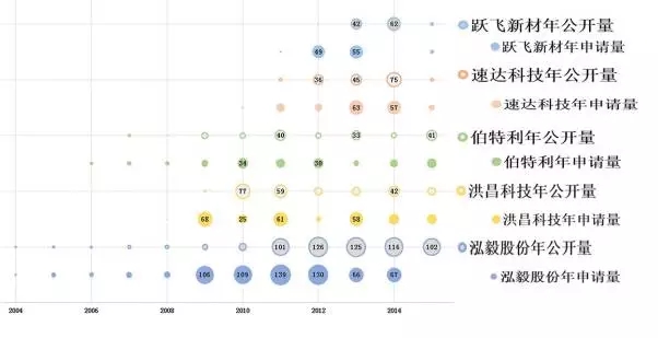 汽車零配件行業(yè)，新三板掛牌重點(diǎn)公司專利對(duì)比分析！