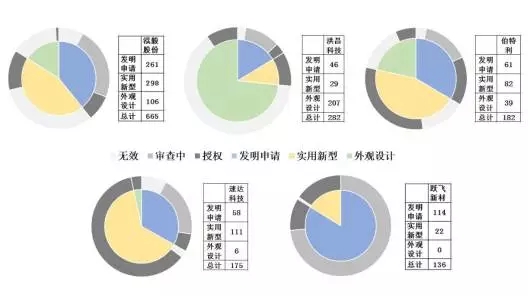 汽車零配件行業(yè)，新三板掛牌重點(diǎn)公司專利對(duì)比分析！