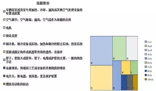 汽車零配件行業(yè)，新三板掛牌重點(diǎn)公司專利對(duì)比分析！