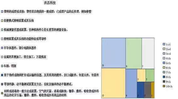 汽車零配件行業(yè)，新三板掛牌重點(diǎn)公司專利對(duì)比分析！