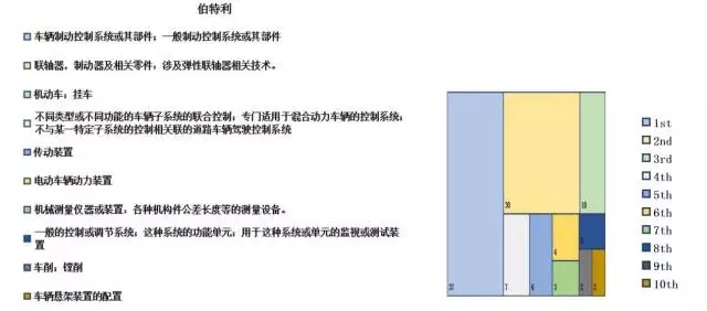 汽車零配件行業(yè)，新三板掛牌重點(diǎn)公司專利對(duì)比分析！