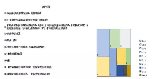 汽車零配件行業(yè)，新三板掛牌重點(diǎn)公司專利對(duì)比分析！