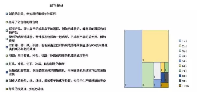 汽車零配件行業(yè)，新三板掛牌重點(diǎn)公司專利對(duì)比分析！