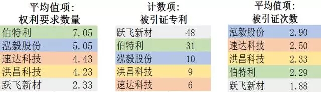 汽車零配件行業(yè)，新三板掛牌重點(diǎn)公司專利對(duì)比分析！