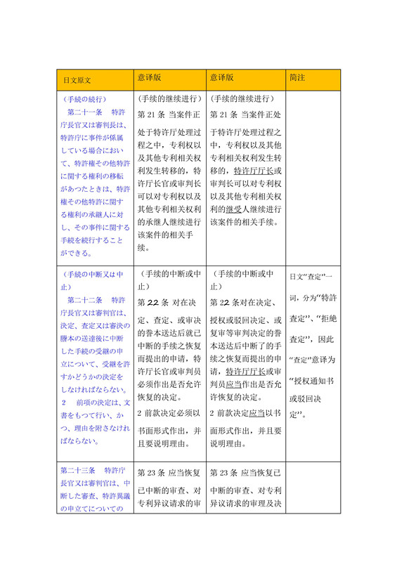 關(guān)于《日本特許法》中第21條-34條詳細(xì)介紹