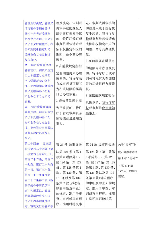 關(guān)于《日本特許法》中第21條-34條詳細(xì)介紹