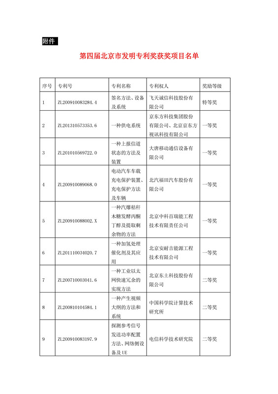 公布！第四屆北京市發(fā)明專利獎(jiǎng)獲獎(jiǎng)項(xiàng)目名單