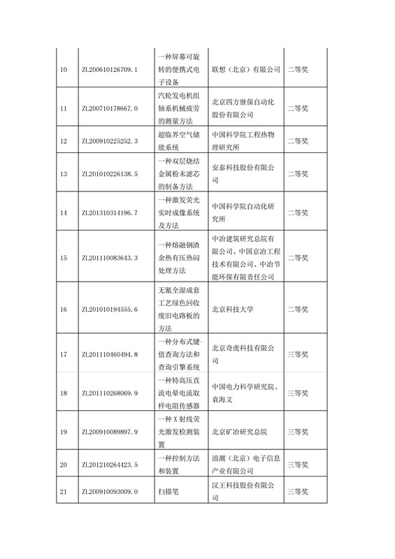 公布！第四屆北京市發(fā)明專利獎(jiǎng)獲獎(jiǎng)項(xiàng)目名單