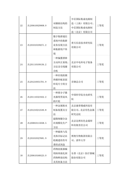 公布！第四屆北京市發(fā)明專利獎(jiǎng)獲獎(jiǎng)項(xiàng)目名單