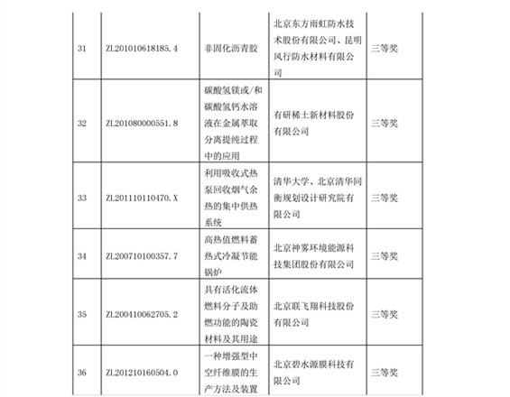 公布！第四屆北京市發(fā)明專利獎(jiǎng)獲獎(jiǎng)項(xiàng)目名單