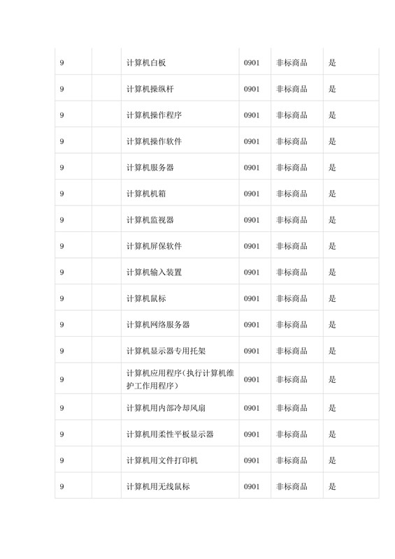 商標(biāo)局：第三批《類(lèi)似商品和服務(wù)區(qū)分表》以外可接受商品服務(wù)項(xiàng)目名稱(chēng)