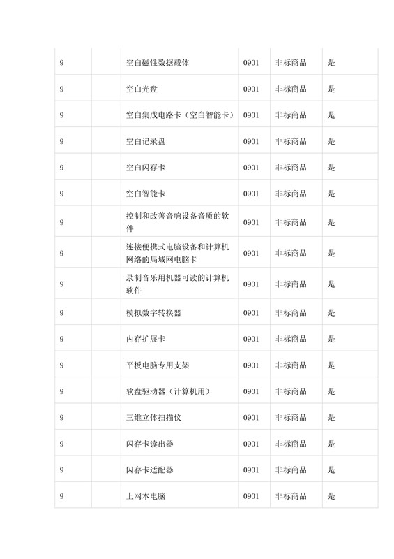 商標(biāo)局：第三批《類(lèi)似商品和服務(wù)區(qū)分表》以外可接受商品服務(wù)項(xiàng)目名稱(chēng)