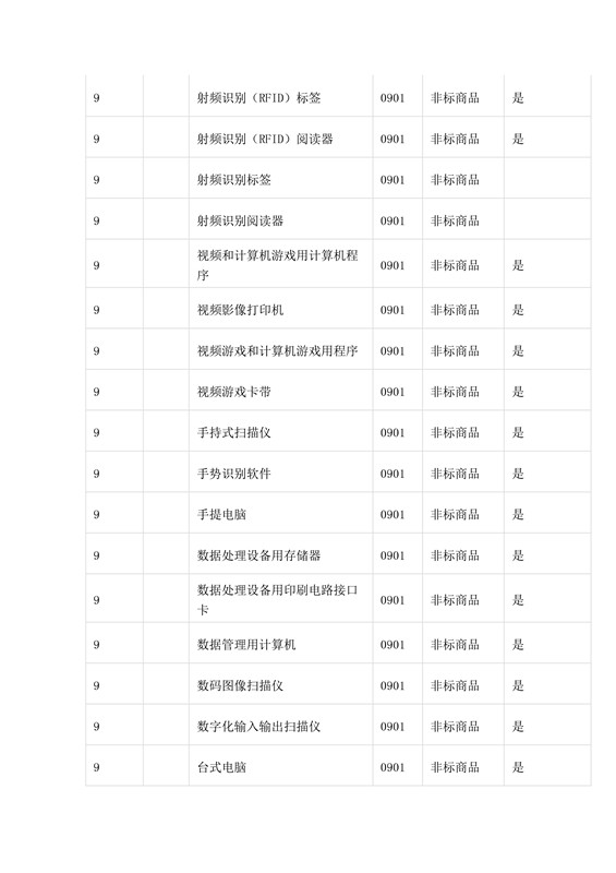 商標(biāo)局：第三批《類(lèi)似商品和服務(wù)區(qū)分表》以外可接受商品服務(wù)項(xiàng)目名稱(chēng)