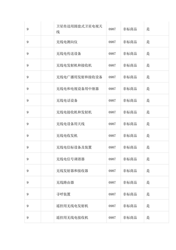 商標(biāo)局：第三批《類(lèi)似商品和服務(wù)區(qū)分表》以外可接受商品服務(wù)項(xiàng)目名稱(chēng)