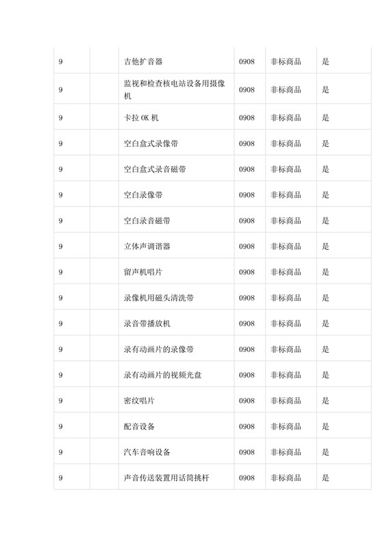 商標(biāo)局：第三批《類(lèi)似商品和服務(wù)區(qū)分表》以外可接受商品服務(wù)項(xiàng)目名稱(chēng)