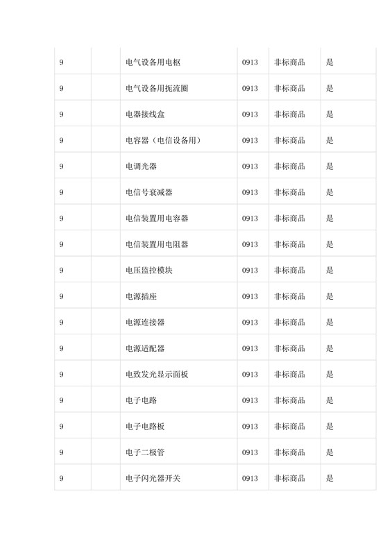 商標(biāo)局：第三批《類(lèi)似商品和服務(wù)區(qū)分表》以外可接受商品服務(wù)項(xiàng)目名稱(chēng)