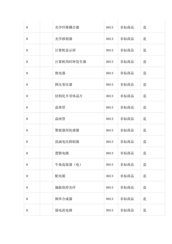 商標(biāo)局：第三批《類(lèi)似商品和服務(wù)區(qū)分表》以外可接受商品服務(wù)項(xiàng)目名稱(chēng)