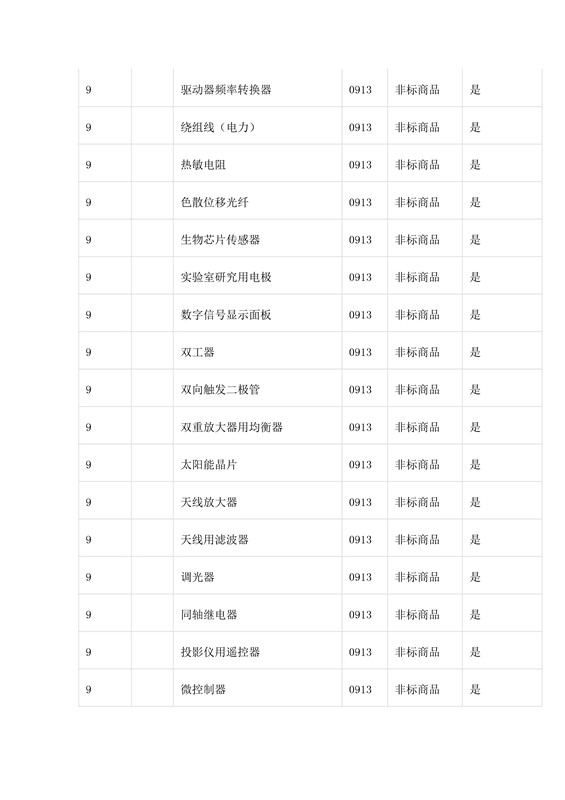 商標(biāo)局：第三批《類(lèi)似商品和服務(wù)區(qū)分表》以外可接受商品服務(wù)項(xiàng)目名稱(chēng)